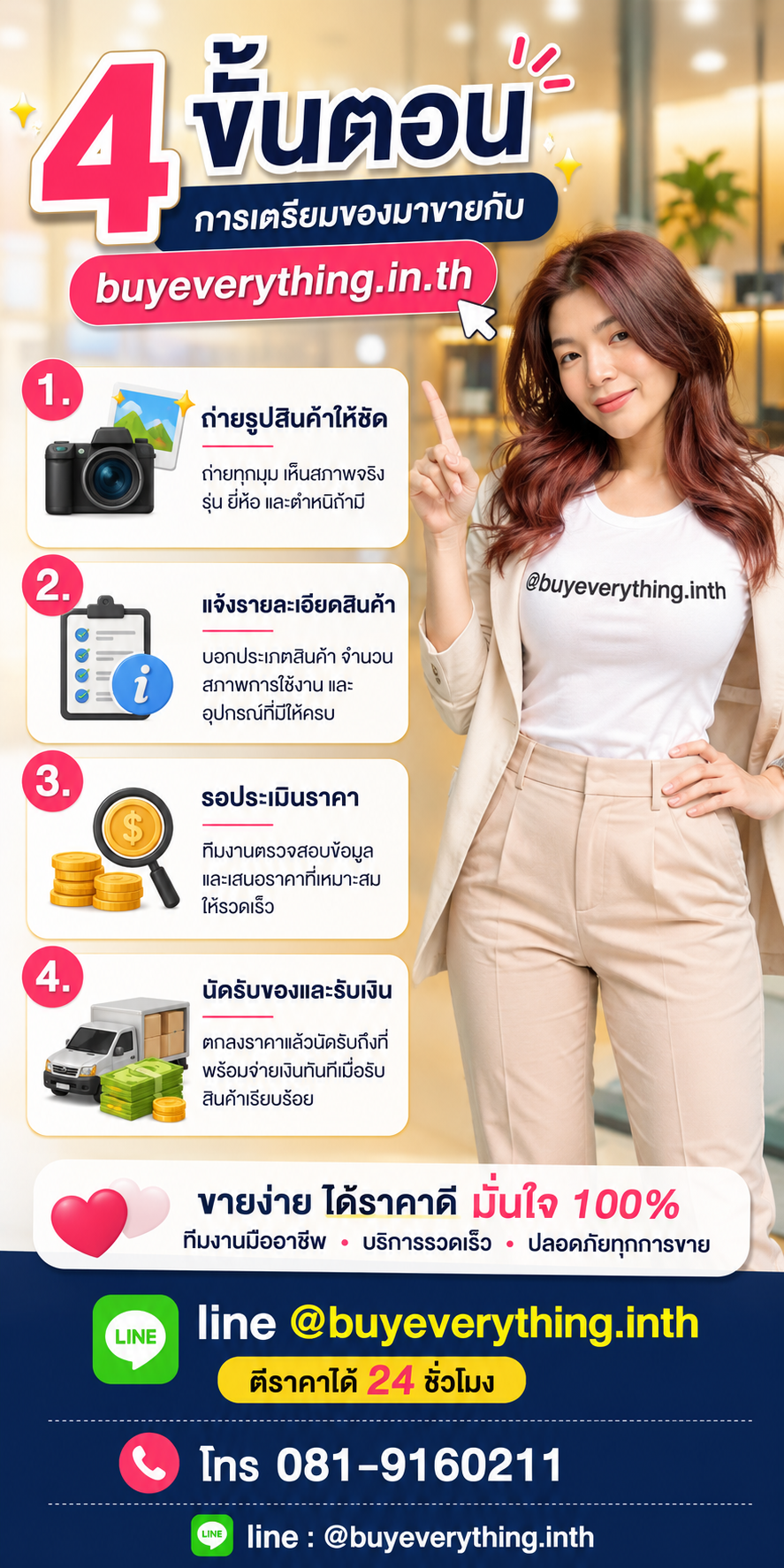 4 ขั้นตอนการเตรียม Dell Alienware มาขายกับ buyeverything.in.th